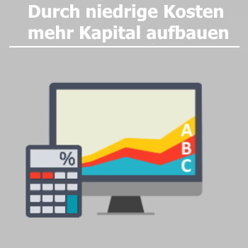 Finanzberater Kosten Bochum