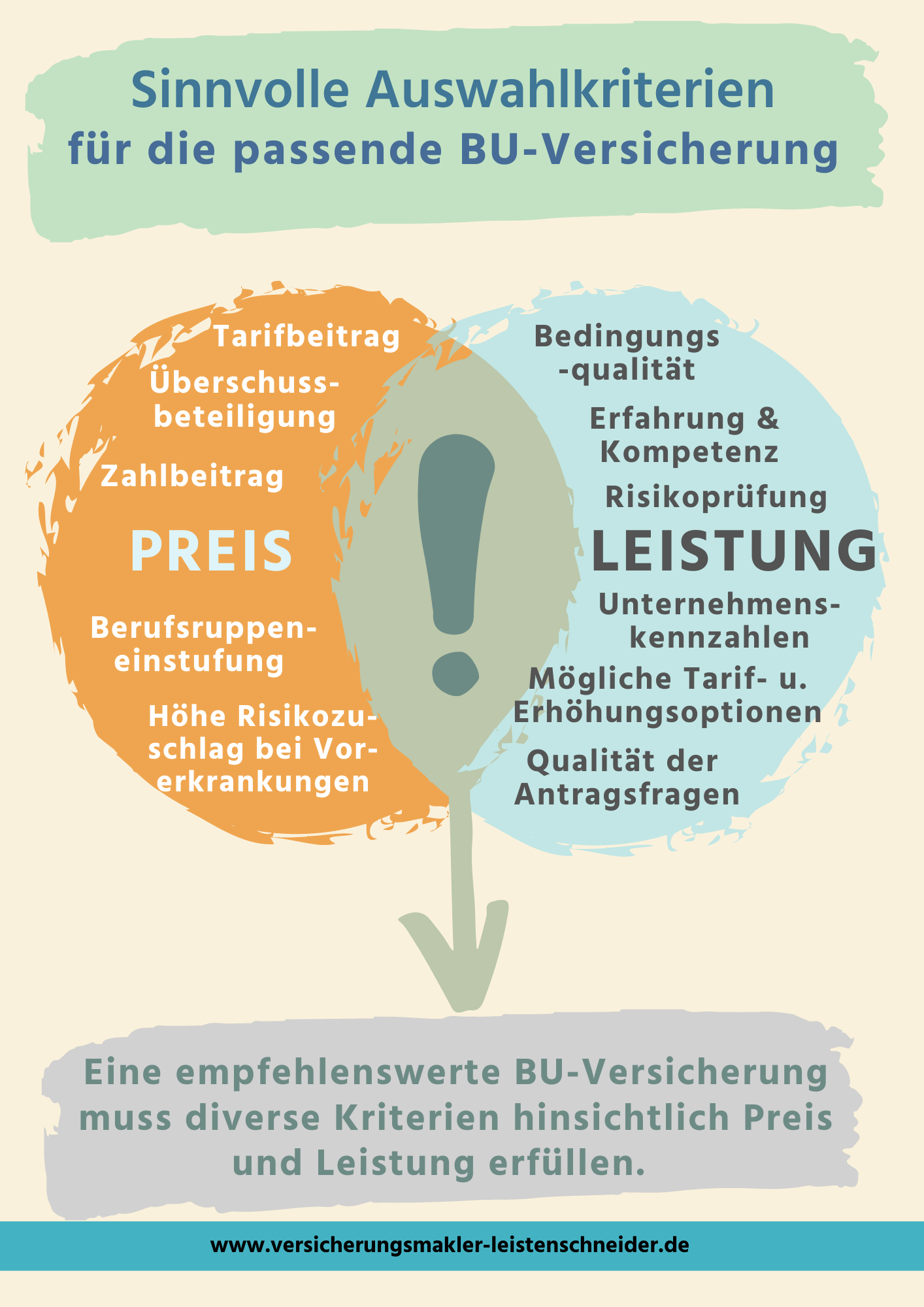Was zeichnet eine gute BU-Versicherung, Auswahlkriterien Berufsunfähigkeitsversicherung, Wichtige Punkte BU-Versicherung