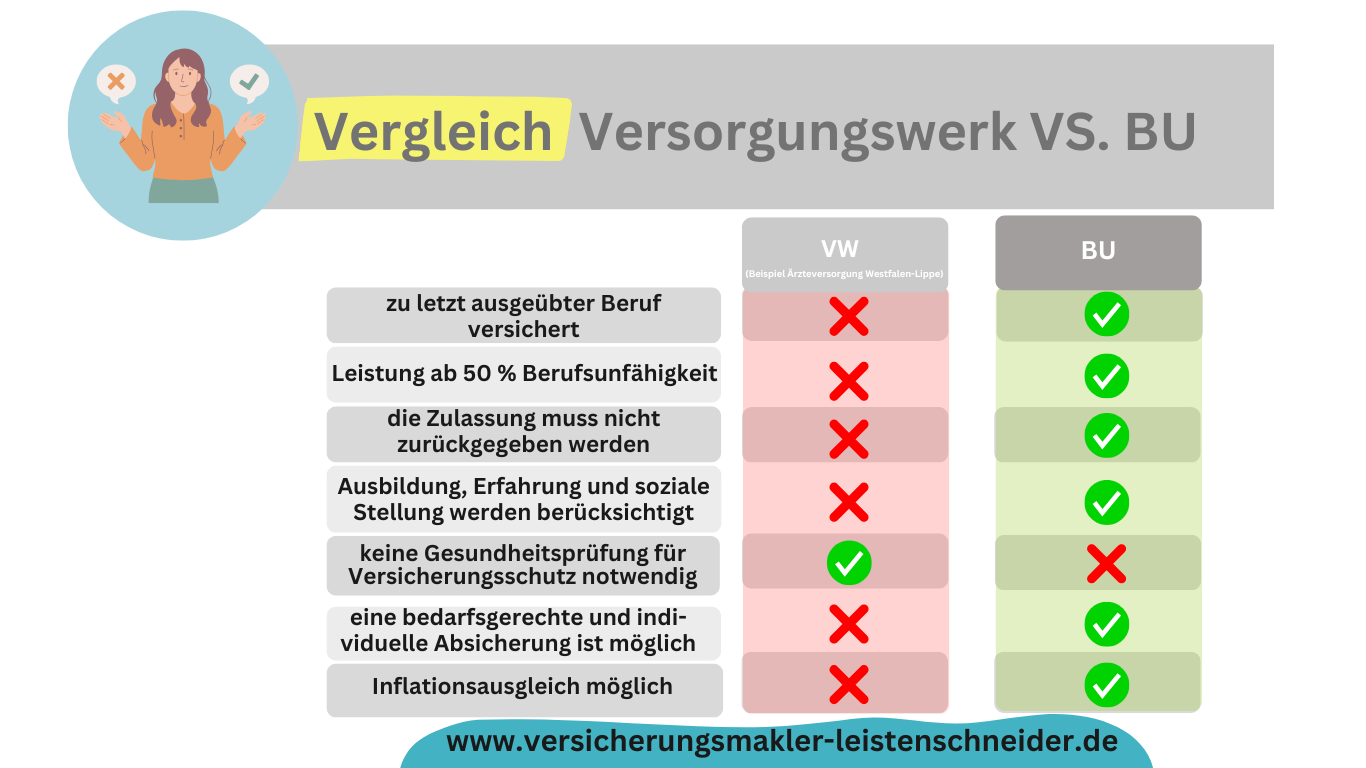 BU Arzt Versorgungswerk Unterschiede